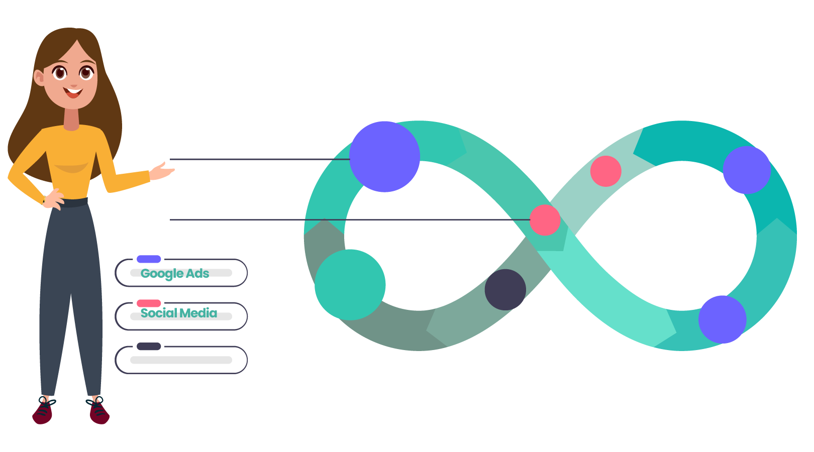 Wil jij écht gas geven met jouw online marketing?​