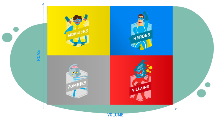 Producthero - Heroes, Villains, Sidekicks, Zombies.